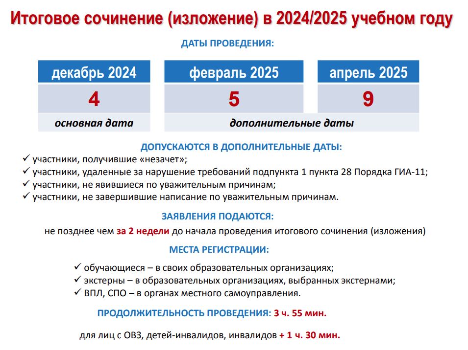 даты ИС 2024 2025