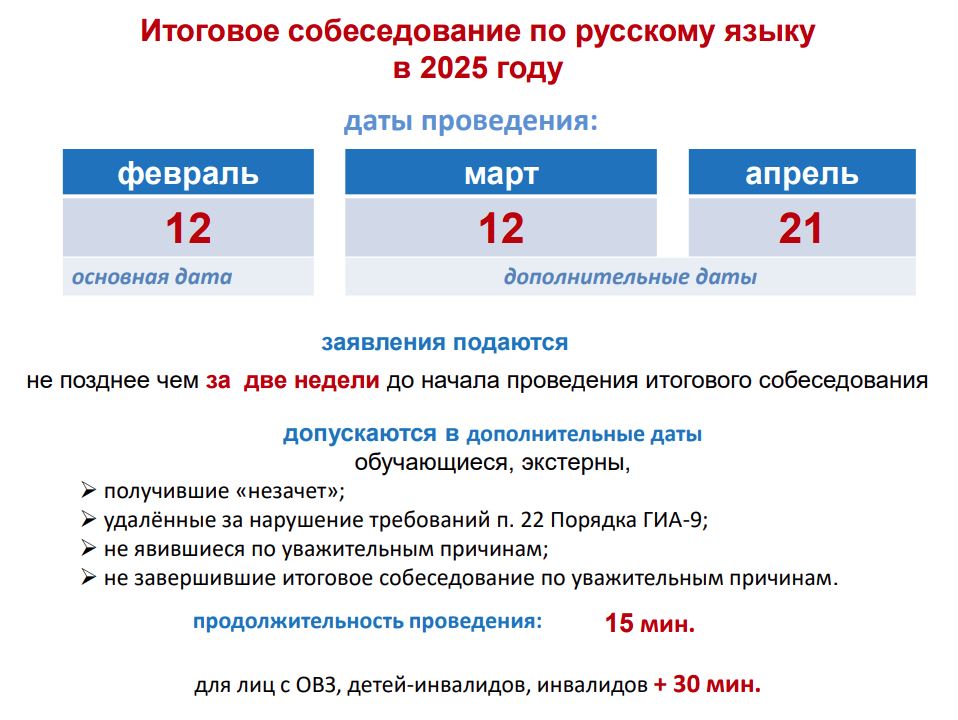 Даты ИСобес 2025