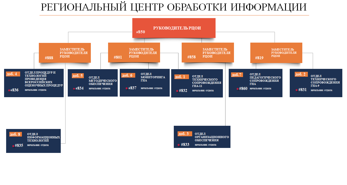 Структура